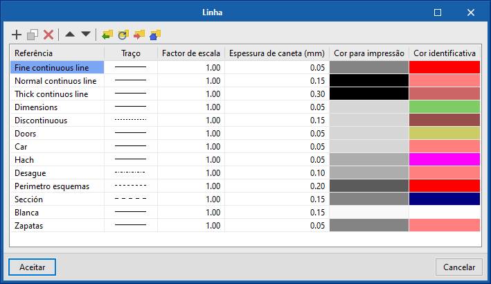 Open BIM Layout. Como desenhar nos desenhos: layers, elementos de desenho e estilos