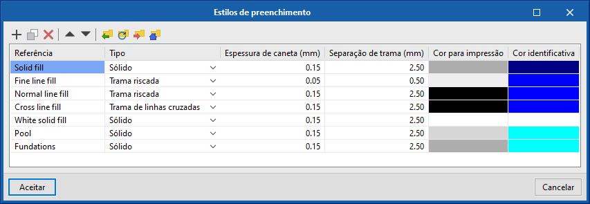 Open BIM Layout. Como desenhar nos desenhos: layers, elementos de desenho e estilos